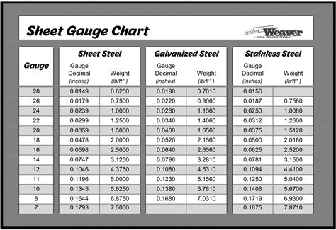 .035 sheet metal gauge|sheet metal gauge diagram.